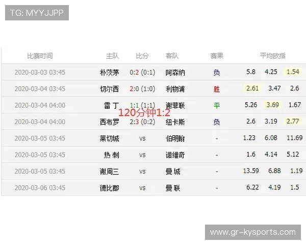 扩军时代的“冷门风险”:小组赛平局概率是否会大幅提升? 扩军时代的“冷门风险”:小组赛平局概率是否会大幅提升?